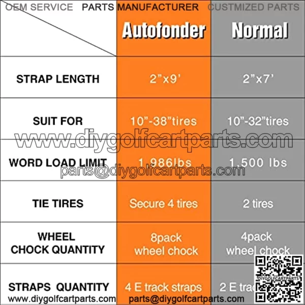 Wheel Chock Tie Down Kit (1,986lb Break Strength) Heavy Duty Trailer Tire Straps System for ATV, UTV, Lawn Mower & More - Ratchet Tie Downs Accessories with E Track for Four Wheeler - Image 3