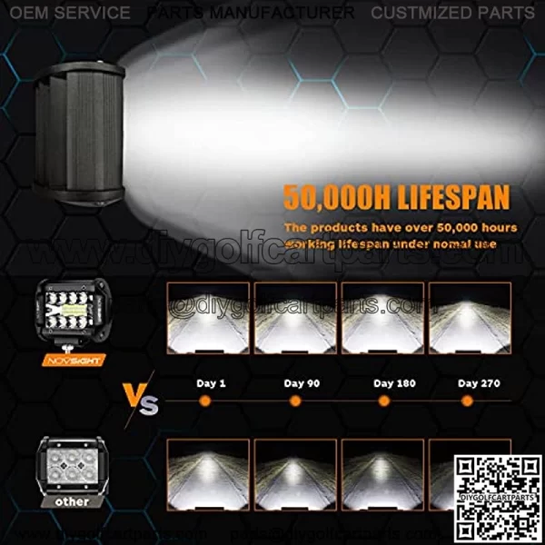 4 Inch Led Pod Lights 120W 12800 Lumens Light Bar Off Road Triple Row Super Bright Spot Flood Combo Driving Lights IP68 Waterproof for Golf Cart Jeep Boat Trucks ATV UTV - Image 3